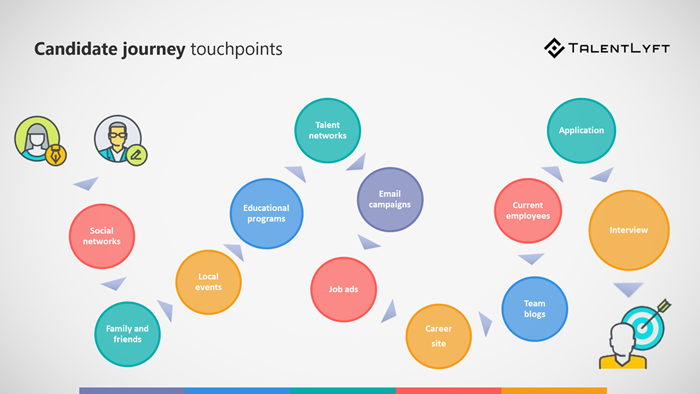 Candidate-journey-touchpoints Candidate-journey-touchpoints