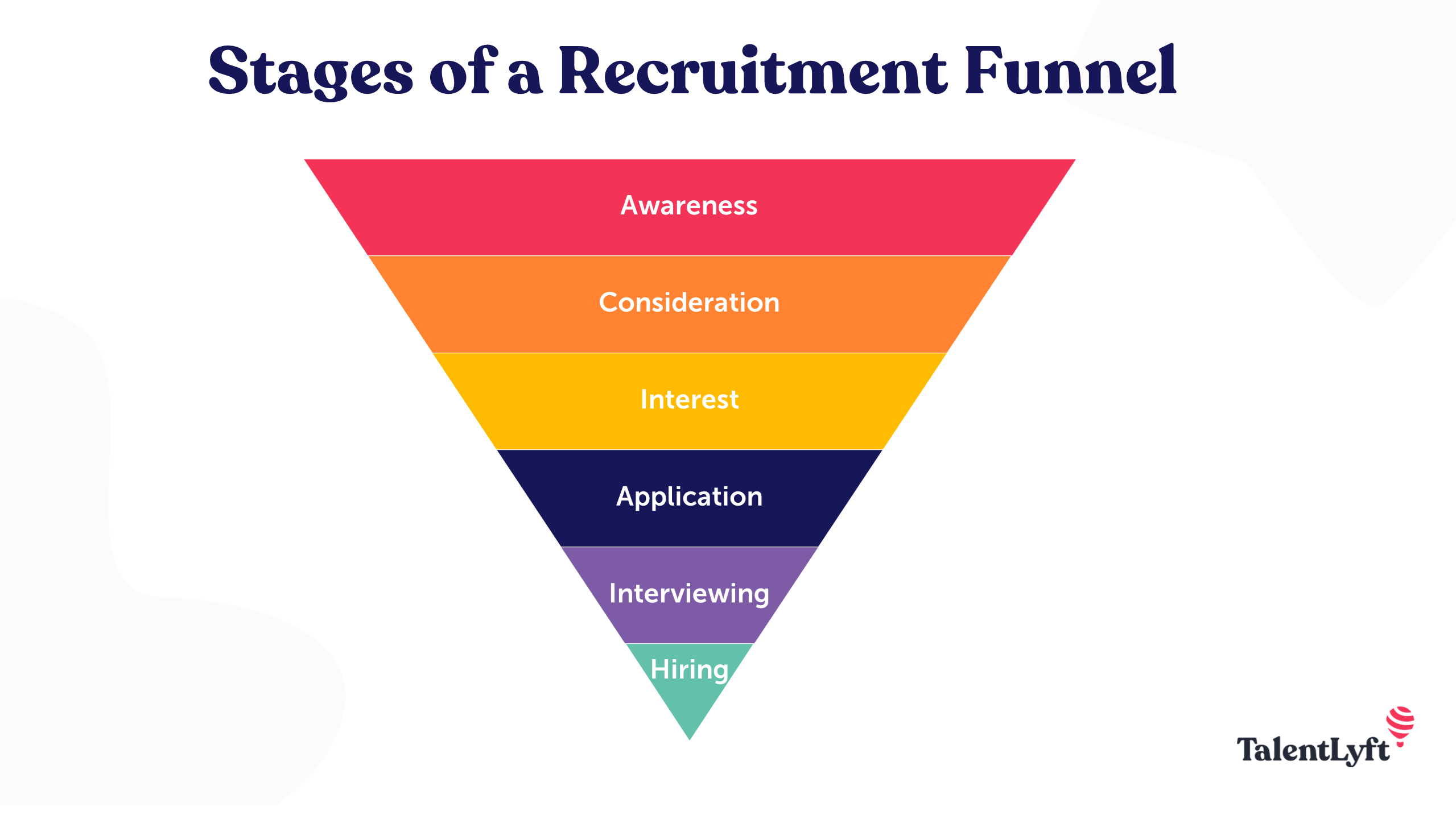 Stages of a recruitment funnel Stages of a recruitment funnel